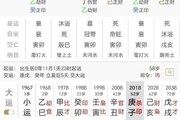 八字如何揭示你的婚姻命运解析