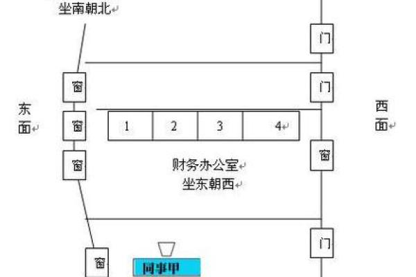 如何通过调整办公室窗户风水改善职场气场