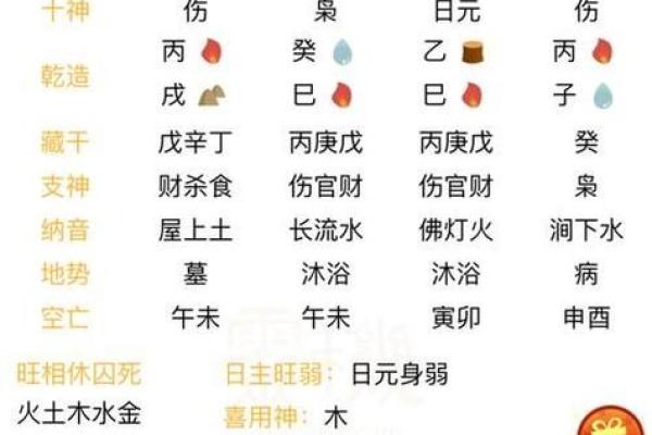 生辰八字解析与命运分析：深入理解个人命格的奥秘