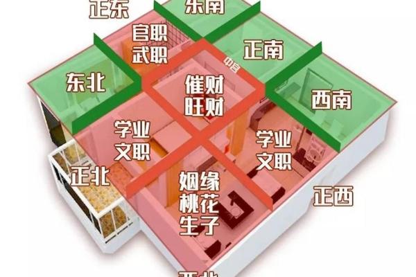 如何运用中国风水来改善居住环境