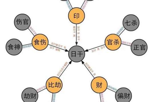 天干偏财与地支劫财的命理解读与运势分析