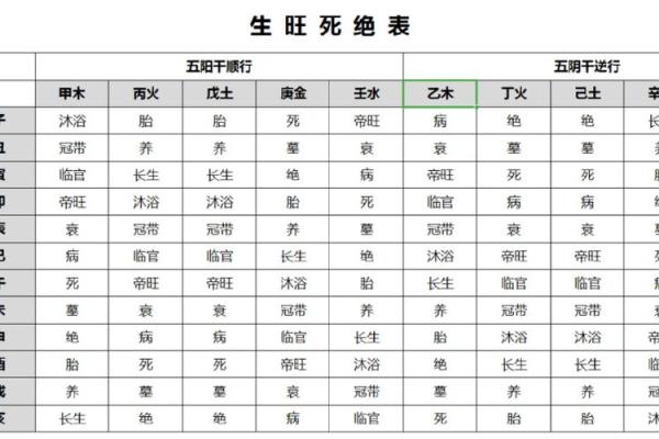 天干生旺死绝表详解及应用技巧