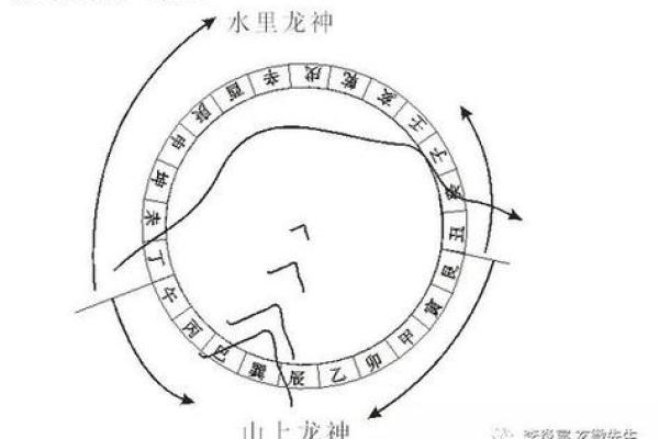 水法布局在风水调理中的实践应用