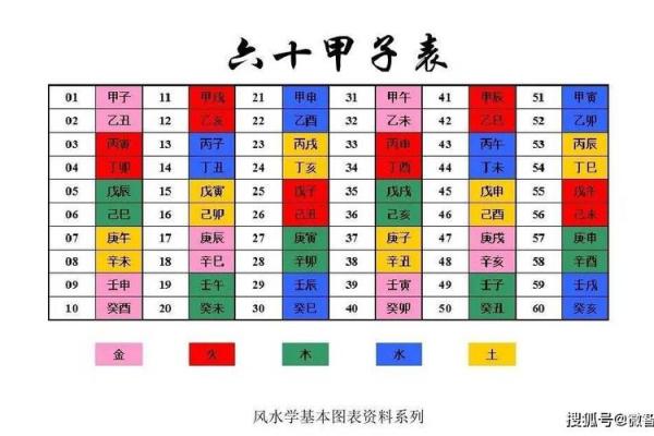 如何选择合适的楼层以改善风水