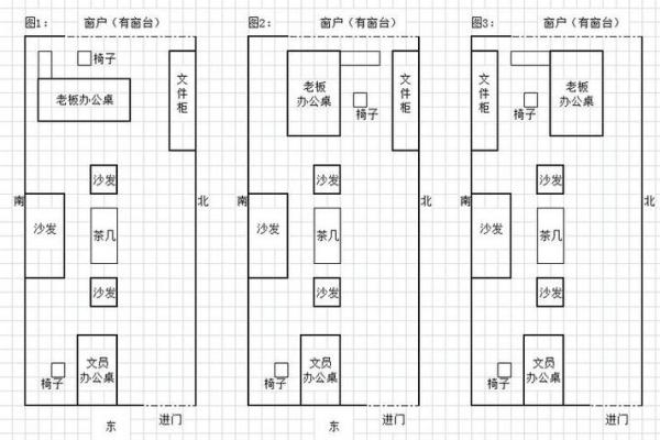 如何通过办公室座位风水提升事业发展