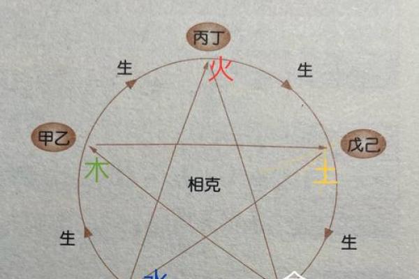 八字阴阳对照表解析：深入理解五行与阴阳的关系