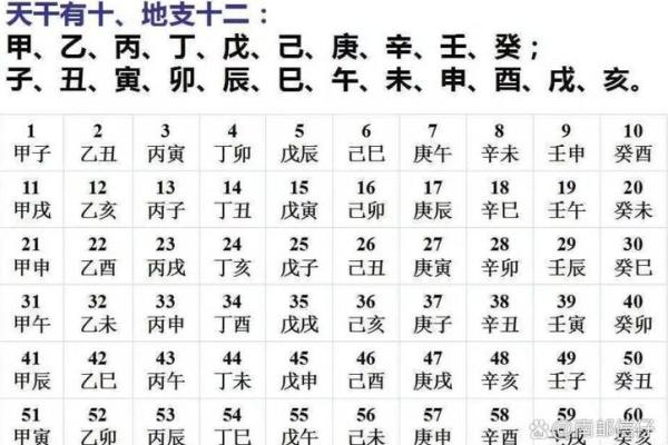 天干地支的计算原理与实际操作