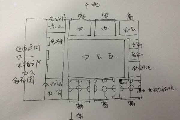 如何通过风水调整老总办公室座位提升运势