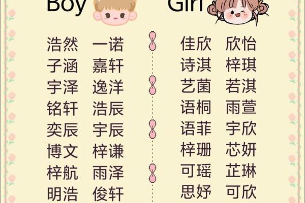 宝宝起名字网站的优势：如何快速找到适合宝宝的名字