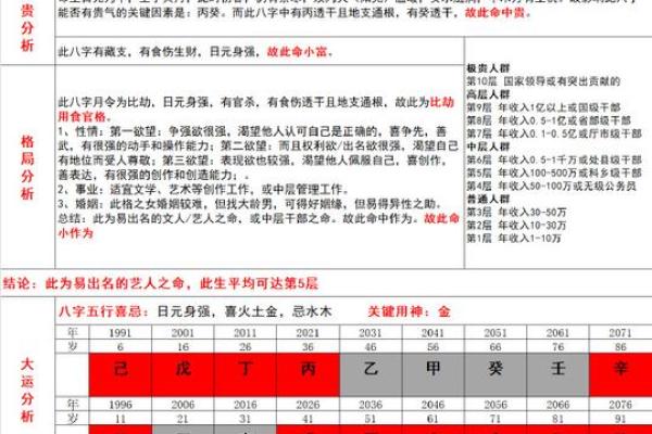 如何通过八字命理分析个人性格特点