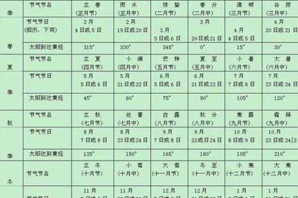 曦字五行属性解析与命理影响