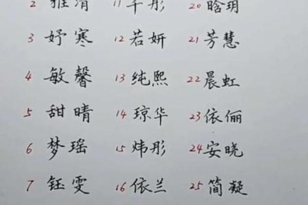 如何根据五行八字为孩子选个合适名字