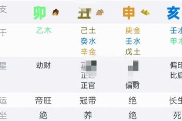 生辰八字属水的字选择与命理解析