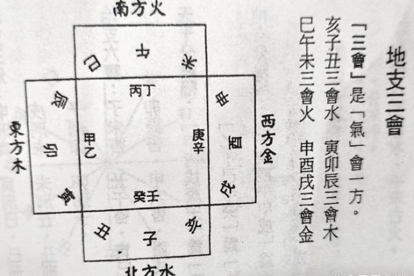 午未合在八字中的意义及实际应用