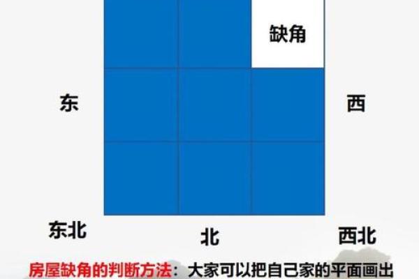 家居风水布局指南：让家充满正能量