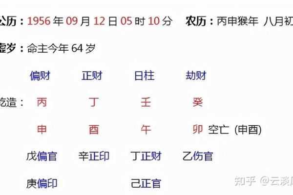 免费八字分析，让你了解命运轨迹