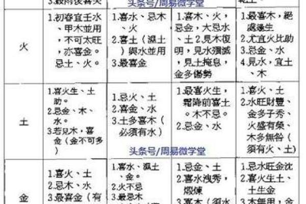 免费八字分析，让你了解命运轨迹