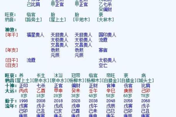 生辰八字与寿命的关系解析及查询方法