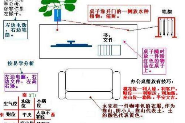 如何根据办公室楼层调整风水提升工作运势