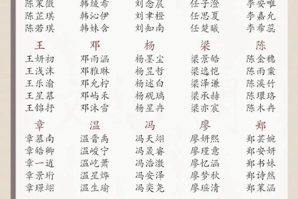 新生宝宝取名指南：让宝宝名字更有意义