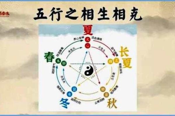 精准八字计算器：解析你人生的天命轨迹