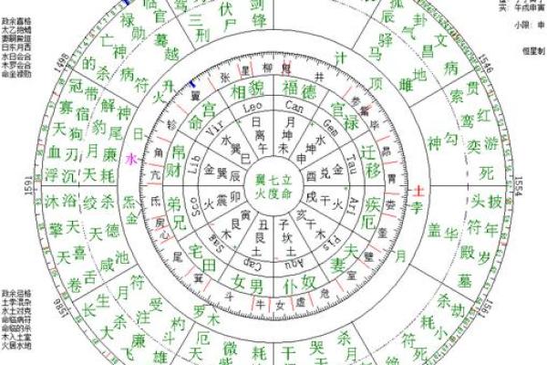 精准八字计算器：解析你人生的天命轨迹