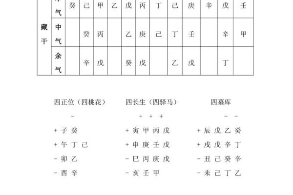 探析地支合冲刑害对八字命理的深远影响