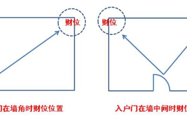 提升财运的客厅风水布局技巧