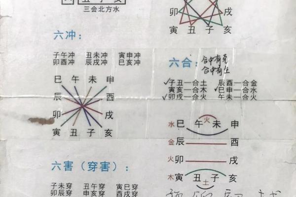 天干的含义及其在传统文化中的重要性