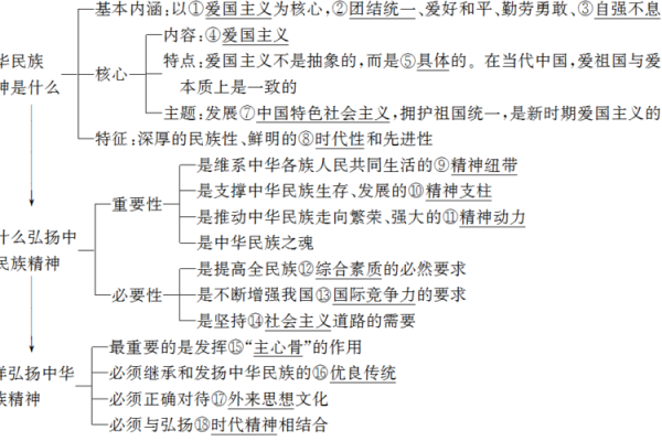 文化内涵的深层意义与现实影响分析