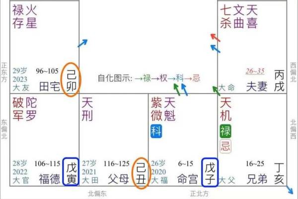 天干甲乙丙丁的五行属性与性格解析