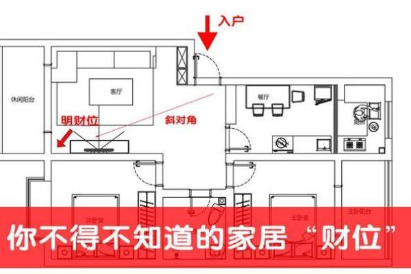 如何在家中布局招财爷风水位提升运势