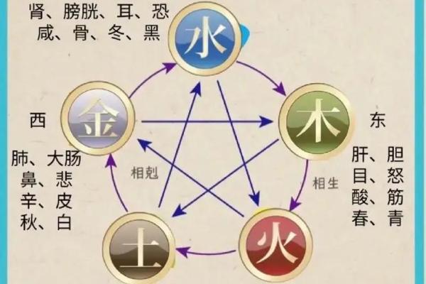 五行属金的常见字汇总及其寓意解析