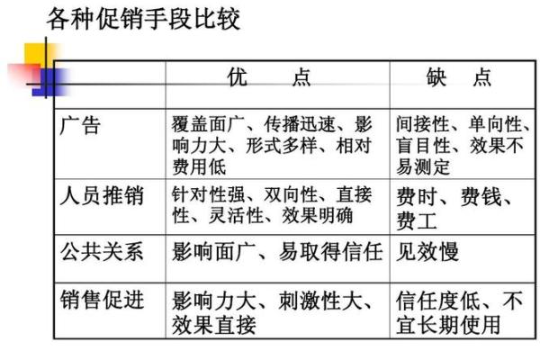 法定节日对商业促销的营销策略启示