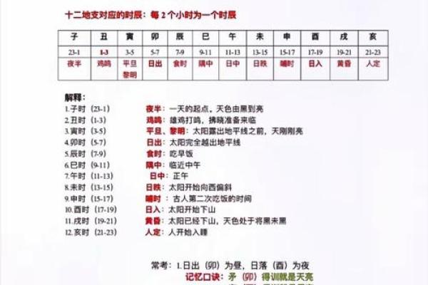 天干地支与中国传统文化的深刻联系解析