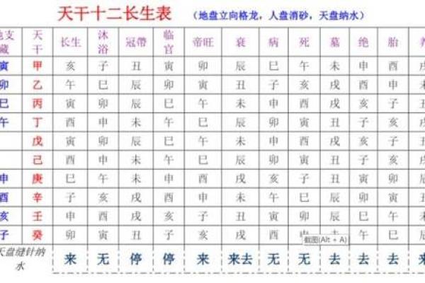 天干三己的命理特征及应用