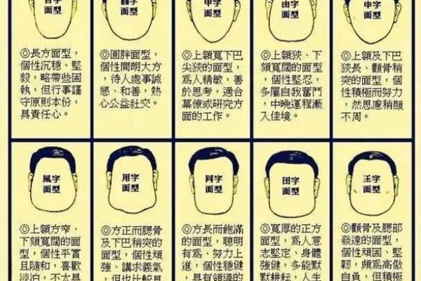 面相大全图解揭秘：通过面部特征了解你的命运走向