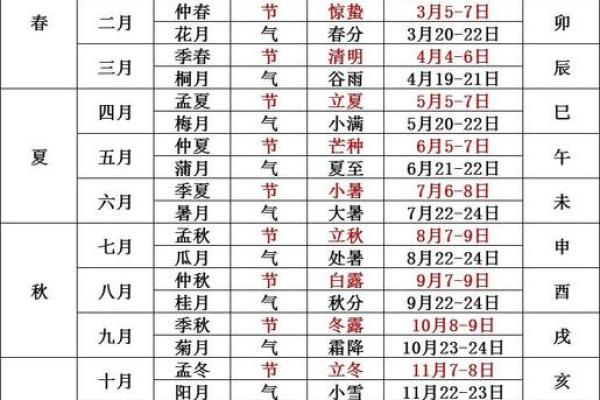 天干地支纪月计算方法详解与应用技巧