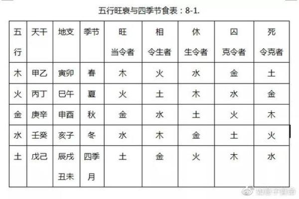 希五行属性解析及其在命理中的应用