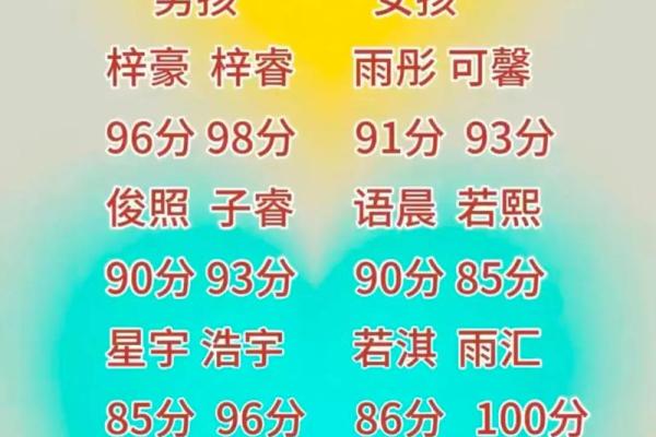 宝宝名字打分指南 如何为宝宝选择合适的名字