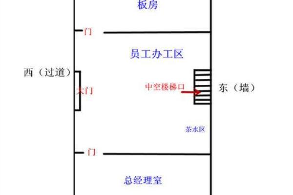 如何根据风水原则选择办公室保险柜的位置