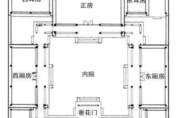 属羊人的家居风水布局建议与注意事项