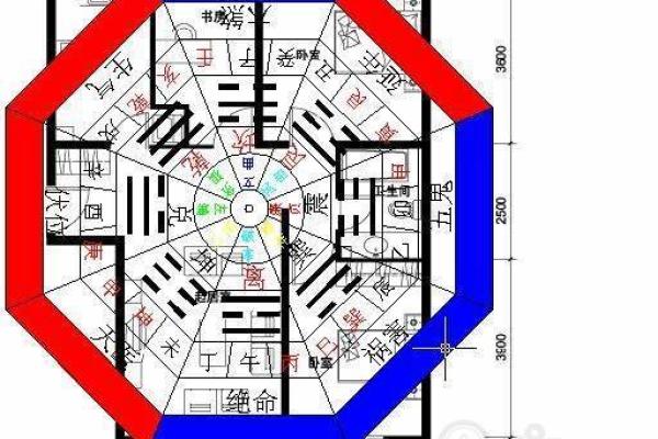 室内招财风水布局的五大关键要素