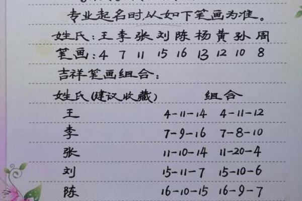 免费名字打分，测试你的名字是否符合吉祥标准