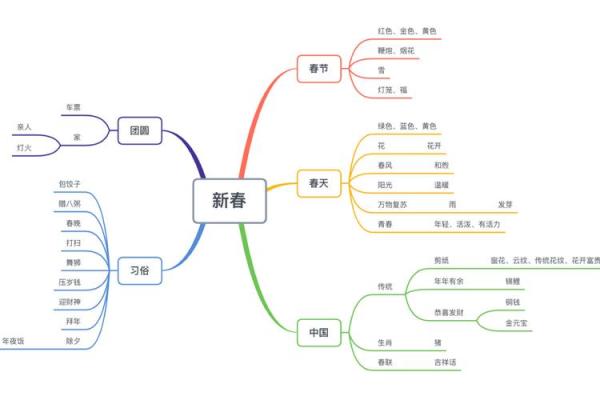 解析中国国家法定节日背后的文化与历史