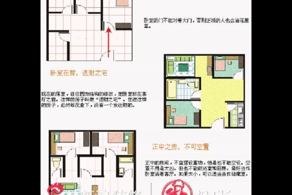 用科技改善家居风水 了解家居风水软件的功能