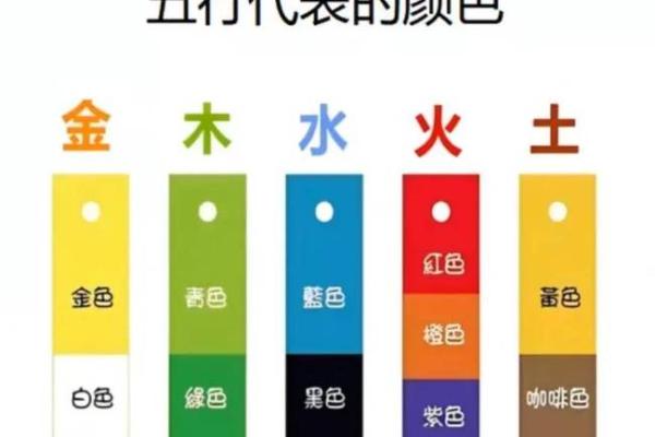 五行与颜色的神秘关系解析