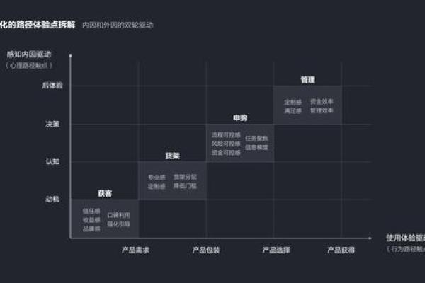 如何根据行业特点为公司命名提高辨识度