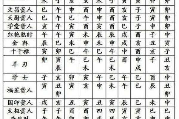 天干地支八字解析：如何从八字看人生运势