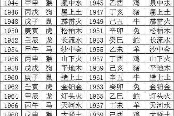 生辰八字五行分析与喜忌查询方法详解